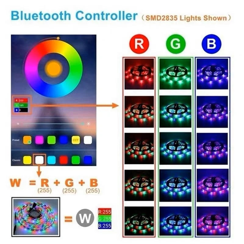 Fita Led Rgb Colorida 5m